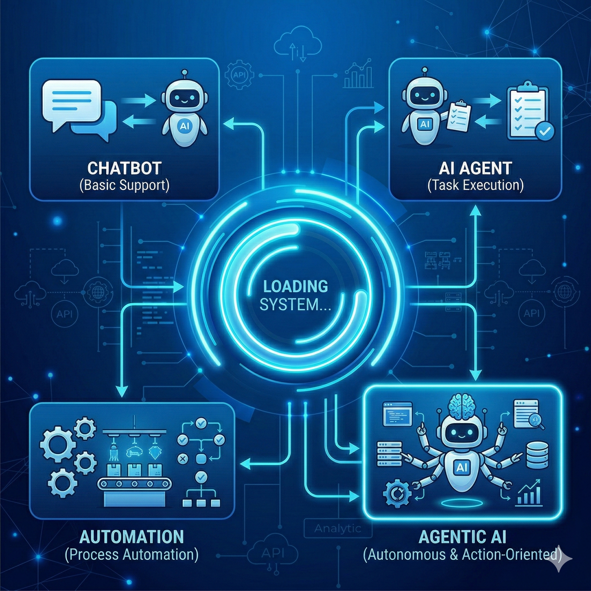 Hệ thống Chatbot và Agentic AI tự động hóa